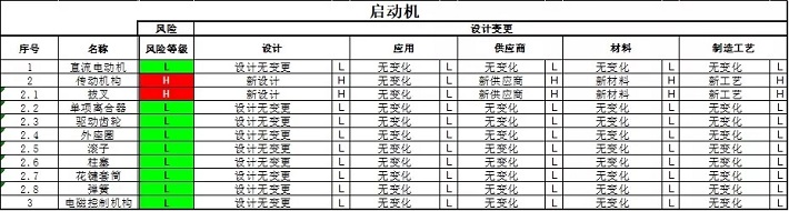 DFMEA怎么做定义范围